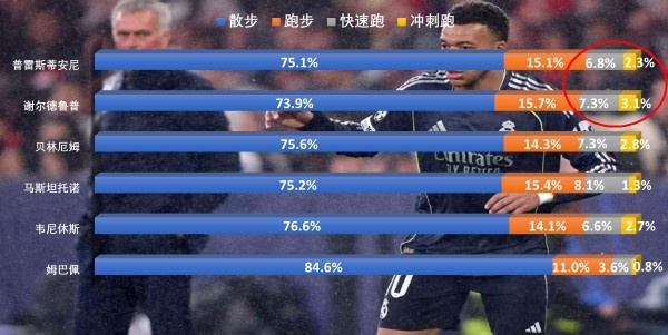 leyu-比速度，穆里尼奥真不怕你！皇马想赢有两招