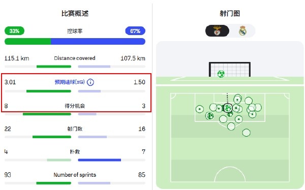 leyu-比速度，穆里尼奥真不怕你！皇马想赢有两招