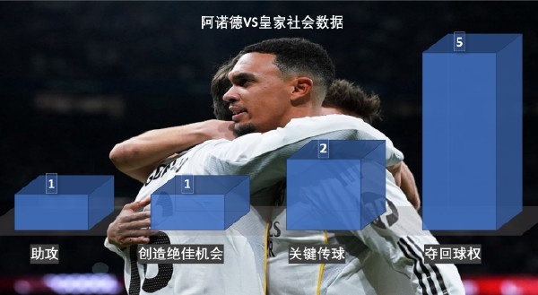 leyu-比速度，穆里尼奥真不怕你！皇马想赢有两招