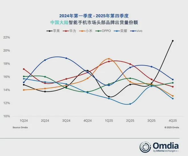 乐鱼-换帅一年,荣耀沦为 Others