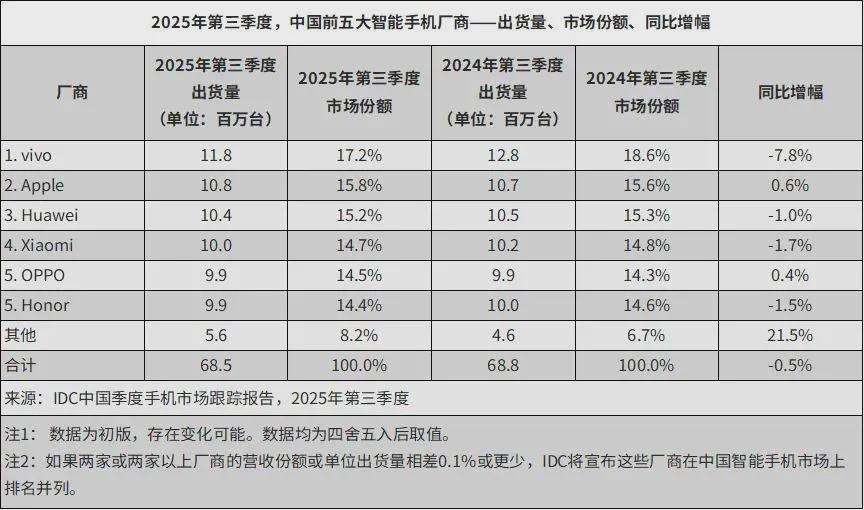 乐鱼-换帅一年,荣耀沦为 Others