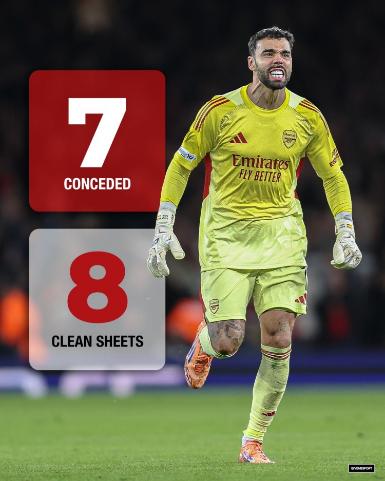 乐鱼体育官网-英超最稳+欧冠全胜!阿尔特塔双线并进,两套阵容班底直指冠军